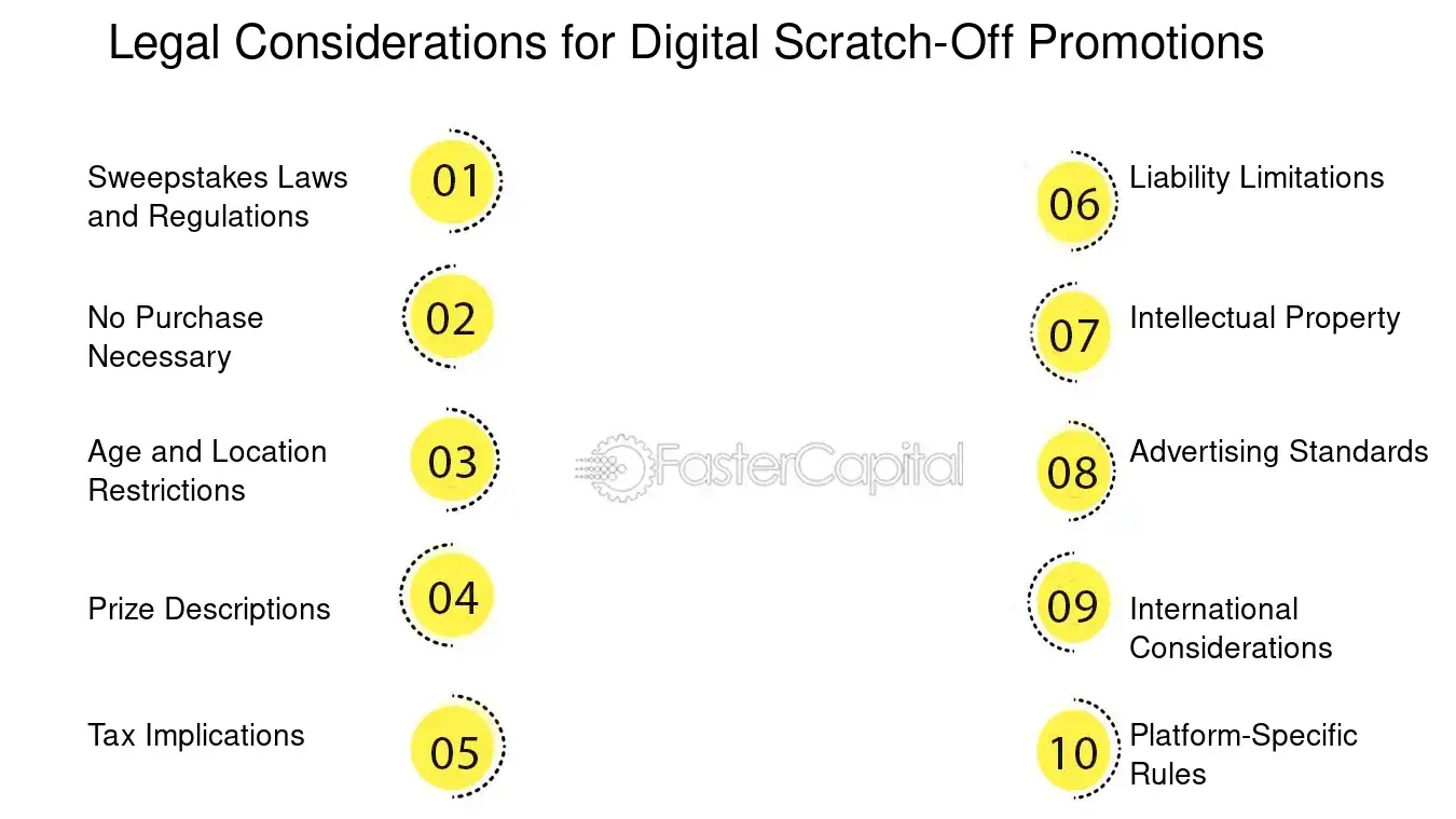 Legal Considerations for Digital Scratch Off Promotions - Interactive ad formats: Digital Scratch Off Ads: Surprising Consumers with Digital Scratch Off Ads